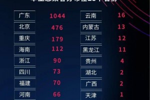31省区市新增13例本土确诊︰(31省区市新增13例本土确诊31省区市新增)
