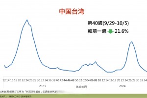 上海回应为何本土病例数明显增加.上海病例1原因