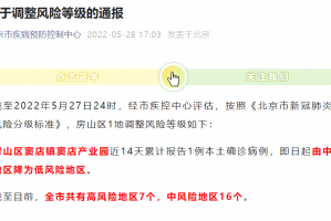 北京7个中风险地区︰(北京有7个中风险区域)