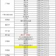 上海新增本土感染者破两万例〃上海新增本土7例