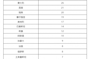 “昨日新增16例” 昨日新增几例确诊病例？