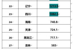 31省增本土确诊11例-31省增确诊92例本土73例