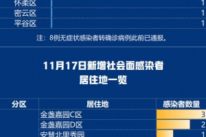 31省新增确诊7例均为境外输入-31省份新增确诊33例均为境外输入