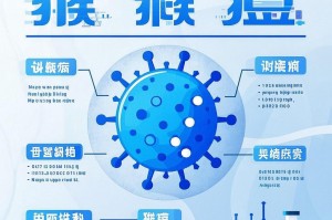 全球疫情最新数据︰(2025最新一轮病毒)