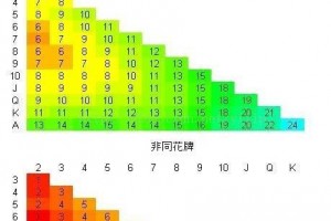 分析必看“德州扫描牌是怎么作弊的”详细分享开挂步骤