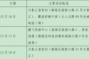 「江苏新增本土确诊23例」〃江苏新增本土病例21例