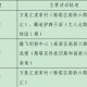 「江苏新增本土确诊23例」〃江苏新增本土病例21例