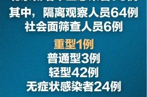 「北京新冠」〃北京新冠疫情最新消息今天