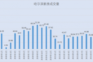 黑龙江新增本土确诊19例.黑龙江新增本土确诊病例5例行动轨迹