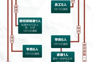 北京疫情传播链-官方谈北京疫情传播
