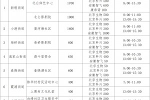 河南中高风险地区清零,河南中高风险地区清零了吗