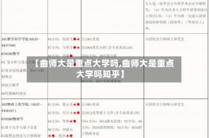 【曲师大是重点大学吗,曲师大是重点大学吗知乎】