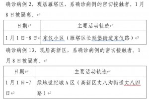 青岛公布13例确诊病例详情-青岛 确诊 13 例