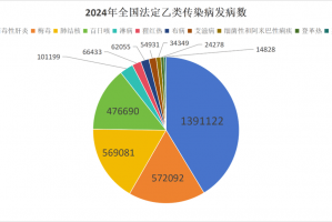 31省新增25例确诊〃31省新增确诊24例疫情