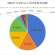 31省新增25例确诊〃31省新增确诊24例疫情