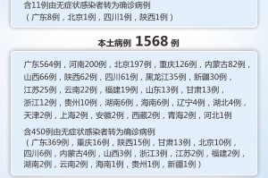 31省区市新增确诊病例36例,31省区市新增确诊病例107例