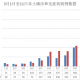 31省份新增2例本土无症状感染者〃31省区市新增本土无症状感染者2例
