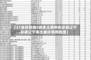 【31省份新增5例本土病例在安徽辽宁,安徽辽宁本土确诊病例梳理】