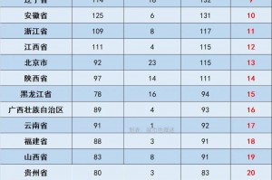 31省新增本土87例,31省新增本土病例85例