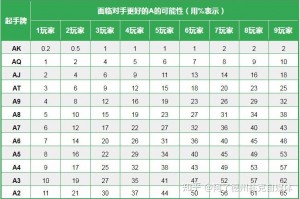 专业讨论“德扑胜率计算”原来确实有挂