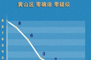 安徽疫情最新情况,安徽 疫情最新数据消息