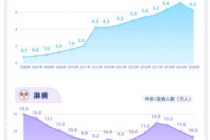美国感染人数,美国感染人数英文