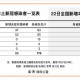 吉林省新增本土确诊2例︰(吉林省新增12例本地确)