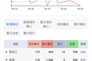 全国疫情最新公告.全国疫情最新情况通报