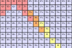 指定教程“德扑起手牌胜率”确实是有挂