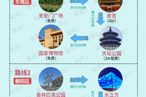 北京疫情扩散风险高〃北京疫情风险区域划分,风险等级划分
