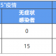 31省区市新增确诊8例︰(31省区市新增确诊病例14例)