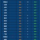 “31省新增确诊36例” 31省份新增确诊37例？
