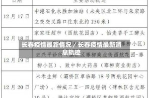 长春疫情最新情况／长春疫情最新消息轨迹