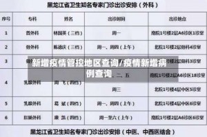 新增疫情管控地区查询／疫情新增病例查询