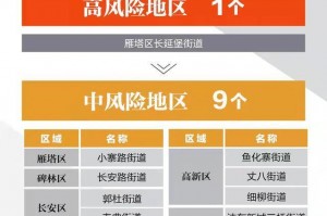 最新中高风险地区.最新的中高风险区