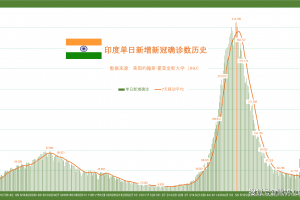 「美国新冠确诊近470万例」〃美国新冠确诊近470万例了吗