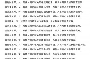 31省区市新增确诊7例本土1例︰(31省区市新增确诊12例含本土4例)