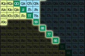 终于找到“德州胜率图”其实确实有挂