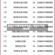 郑州大学国家重点专业／郑州大学金牌专业
