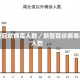 新型冠状病毒人数／新型冠状病毒的人数