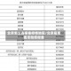 北京怎么去报备疫情地区／北京居民离京防疫报备