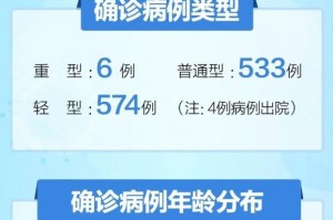 【黑龙江新增确诊56例/黑龙江新增6例确诊病例,累计确诊15例】
