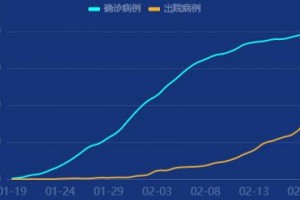 【山东今天疫情最新消息/山东今天疫情最新消息确诊人数】