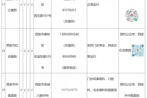 「西安疫情的最新动态」〃西安疫情最新情况公布