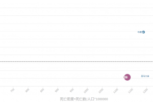 美国新冠肺炎确诊超50万例︰(美国新冠肺炎确诊超50万例了吗)