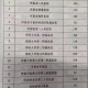 河南新增本土无症状4例其中郑州2例,河南新增无症状1例
