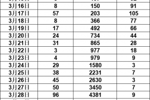 西安公布13例本土确诊病例轨迹〃西安公布确诊病例行动轨迹