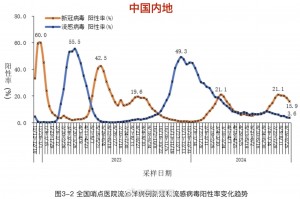 「山东济南增15例阳性感染者」〃山东济南新冠肺炎新增确诊病例13例