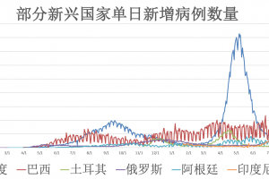 上海3地升中风险〃上海新增一个中风险