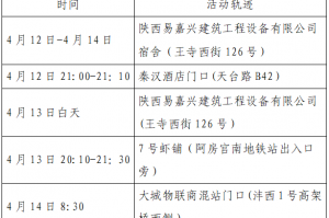 “西安通报2病例轨迹” 西安2例确诊病例详情公布？